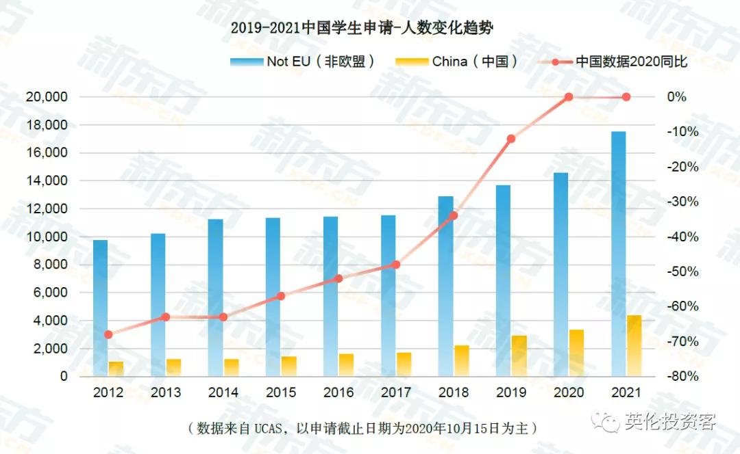 疫情之下，七成中国留学生如期入读英国大学