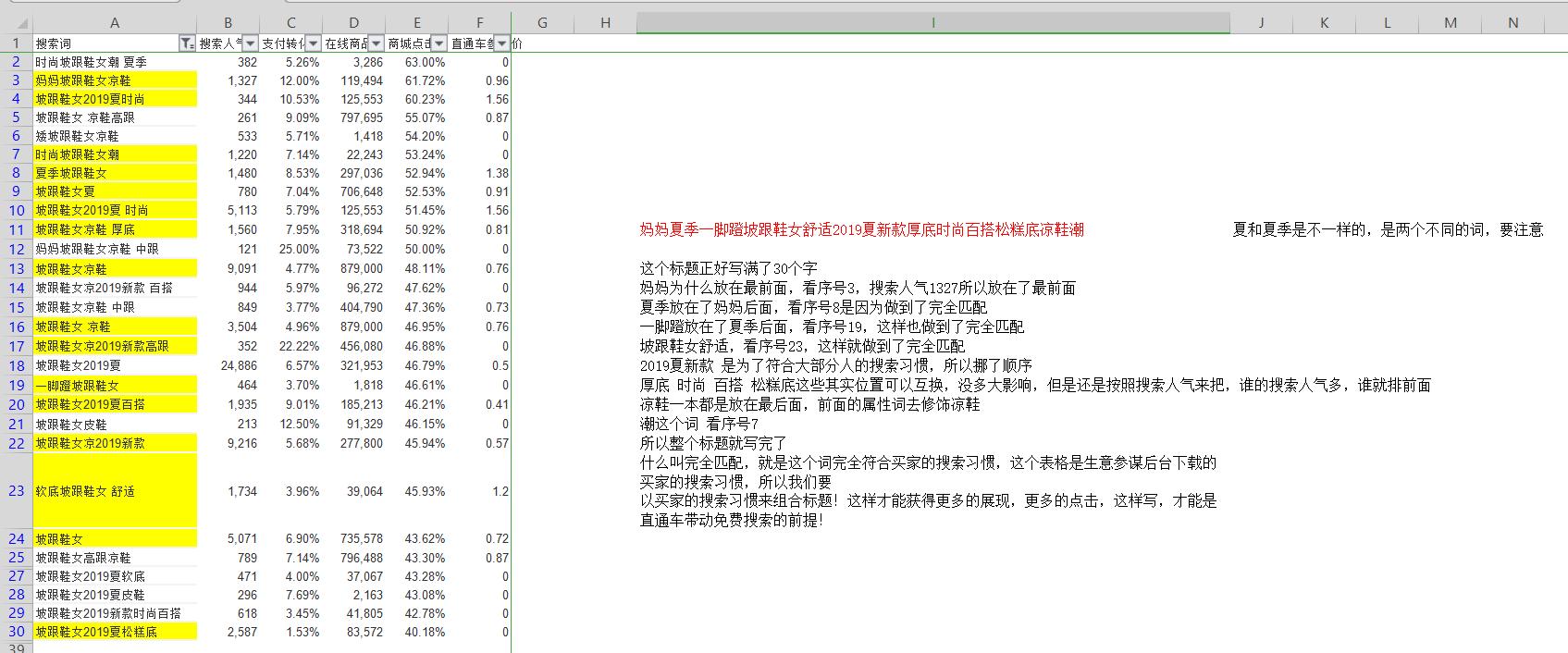 宝贝标签精准怎么开直通车推广,直通车推广宝贝关键词选取策略