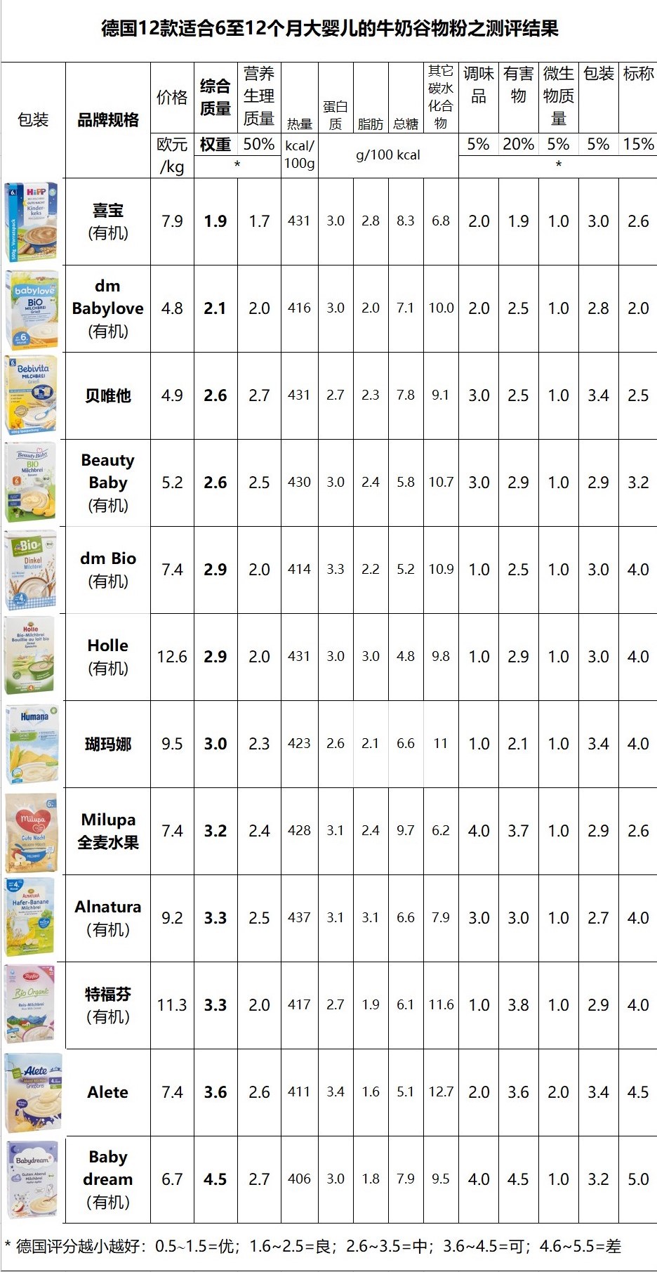 德国原装进口奶粉推荐,德国婴儿奶粉排行榜前十名