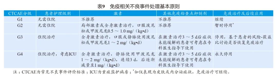 妇科肿瘤免疫治疗可以用可瑞达吗,免疫检查点抑制剂治疗恶性肿瘤