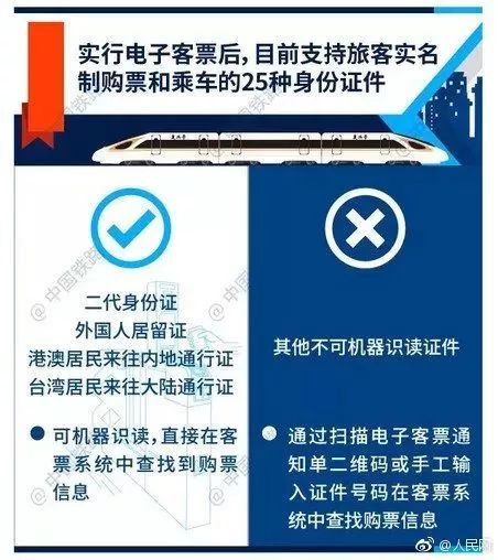 再见了纸质车票！这次会计人赚大发啦！