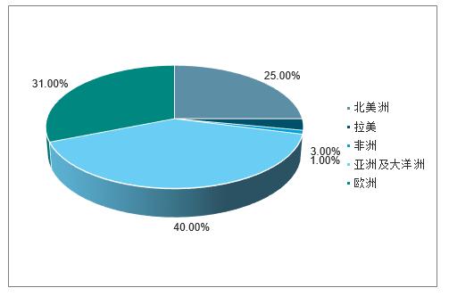 2023轴承行业怎么样,中国轴承行业分析