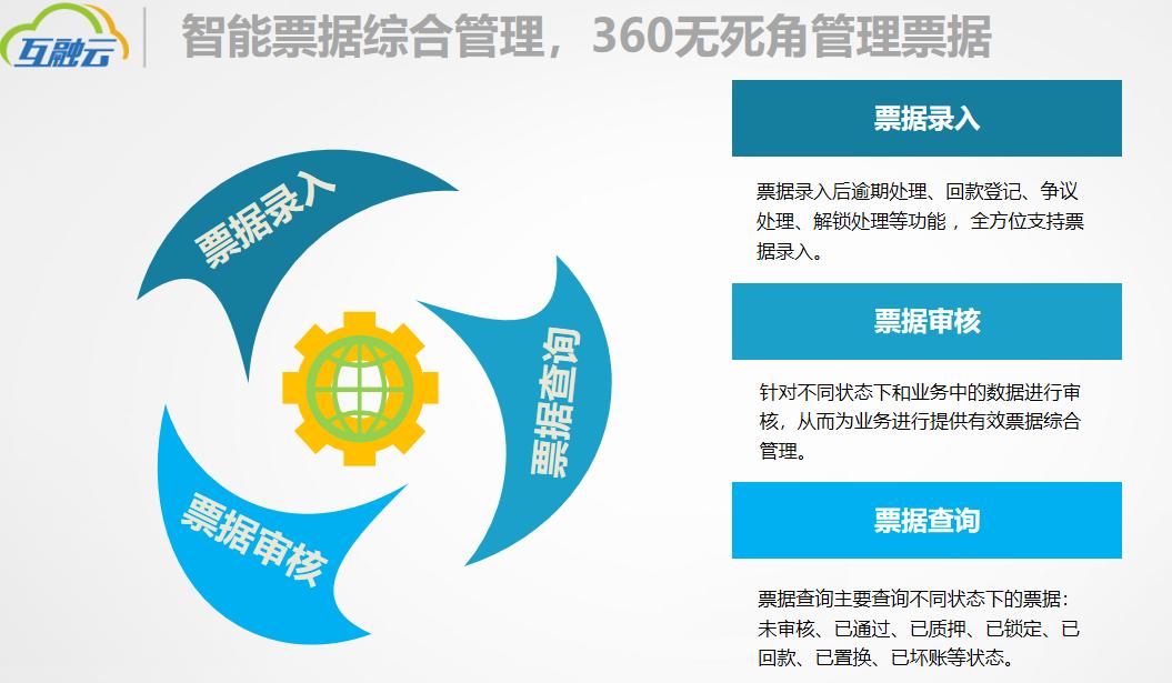 保理业务流程及模式,保理业务的盈利模式