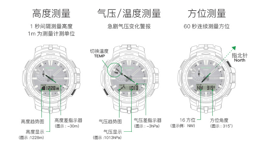 卡西欧极限腕表,卡西欧海陆空系列腕表