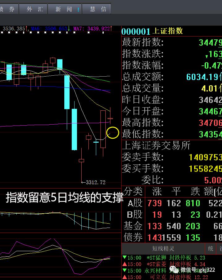 股市跌停板复盘,股市跌停的原因
