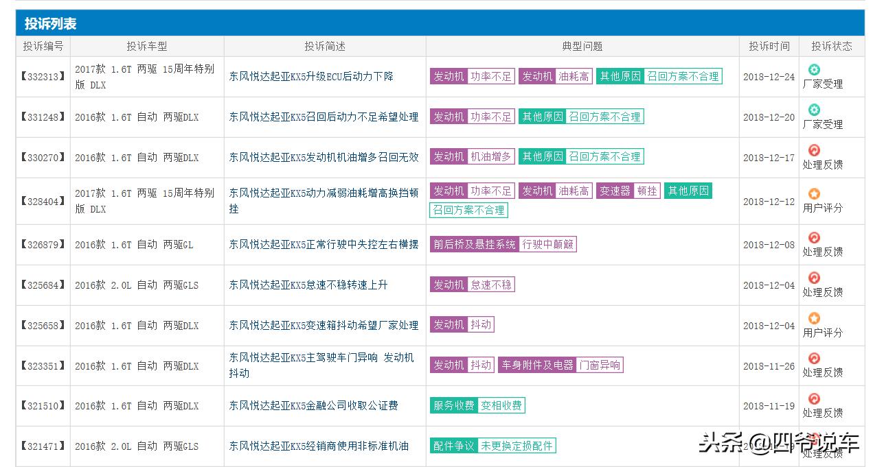 起亚kx5汽车测评,东风悦达起亚kx5试驾视频