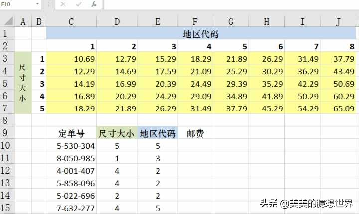 excel鎬庝箞闅忔満鎵撲贡椤哄簭,excel鎸夋垚缁╅『搴忔帓鍚嶆