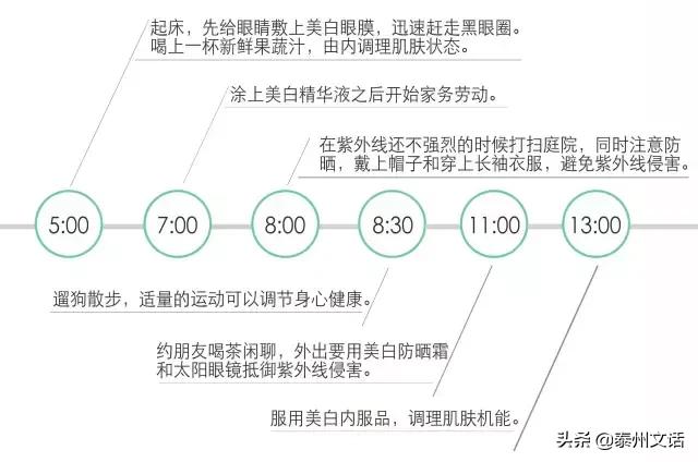 大家的作息表,每日作息时间安排表上班族