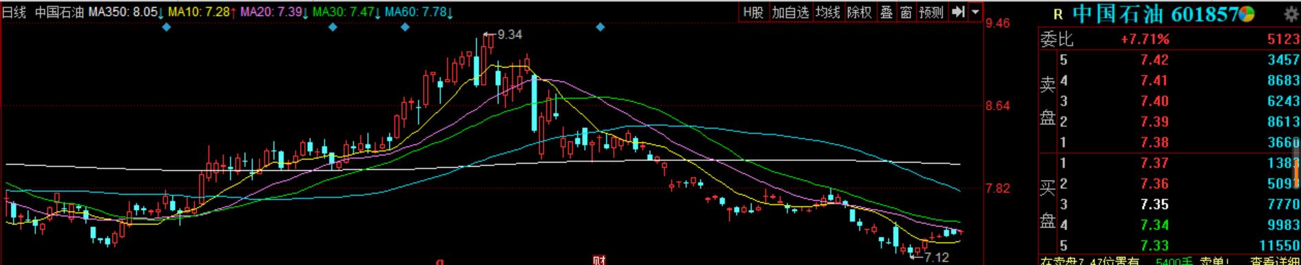 中国a股还会有牛市吗,中国a股实行过t+0吗