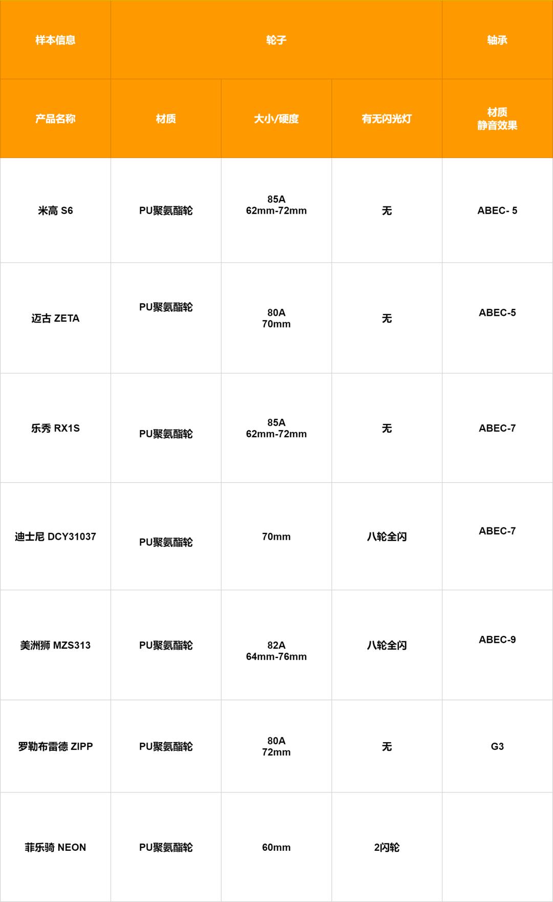 儿童轮滑鞋什么牌子好一点,轮滑鞋儿童测评推荐