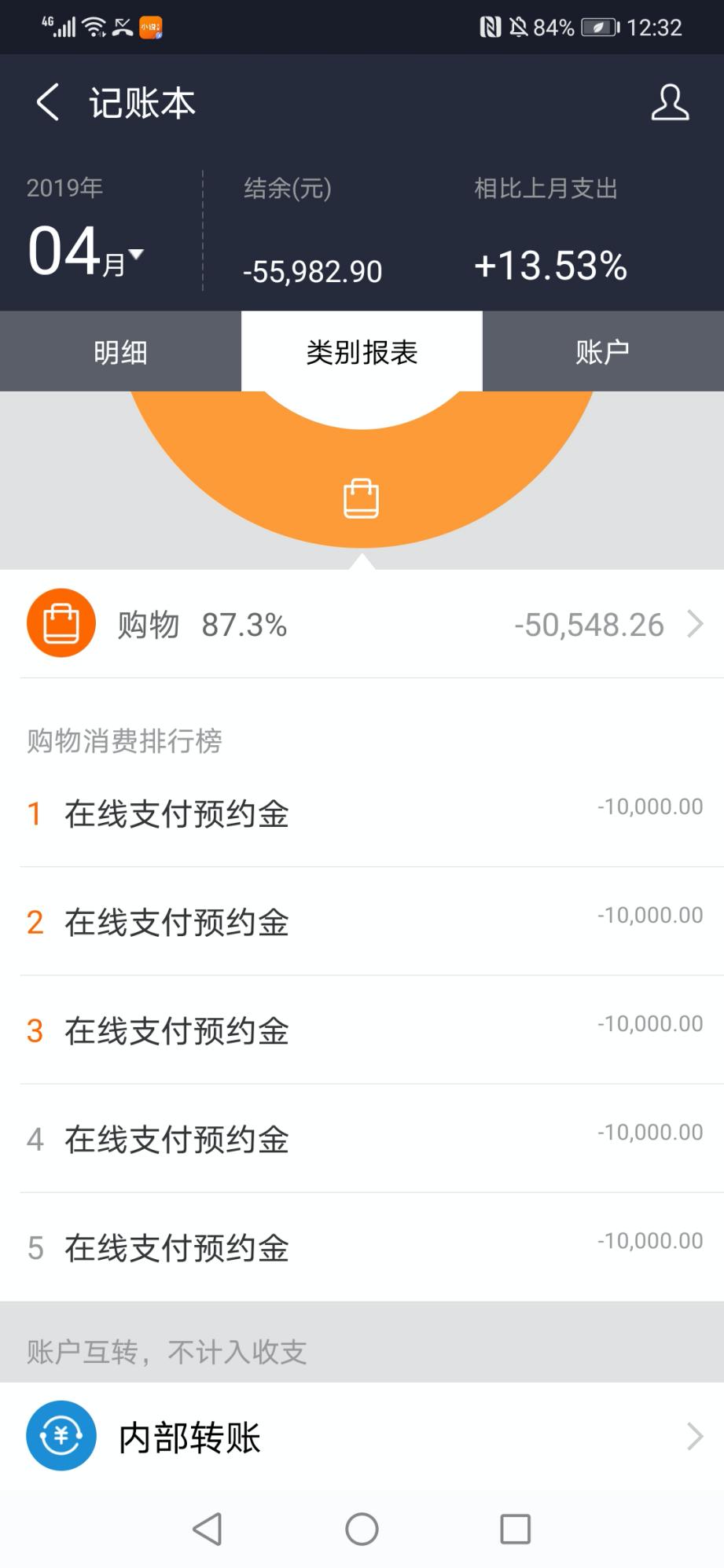 绿瘦减肥药减肥事件,绿瘦健康产业集团估值