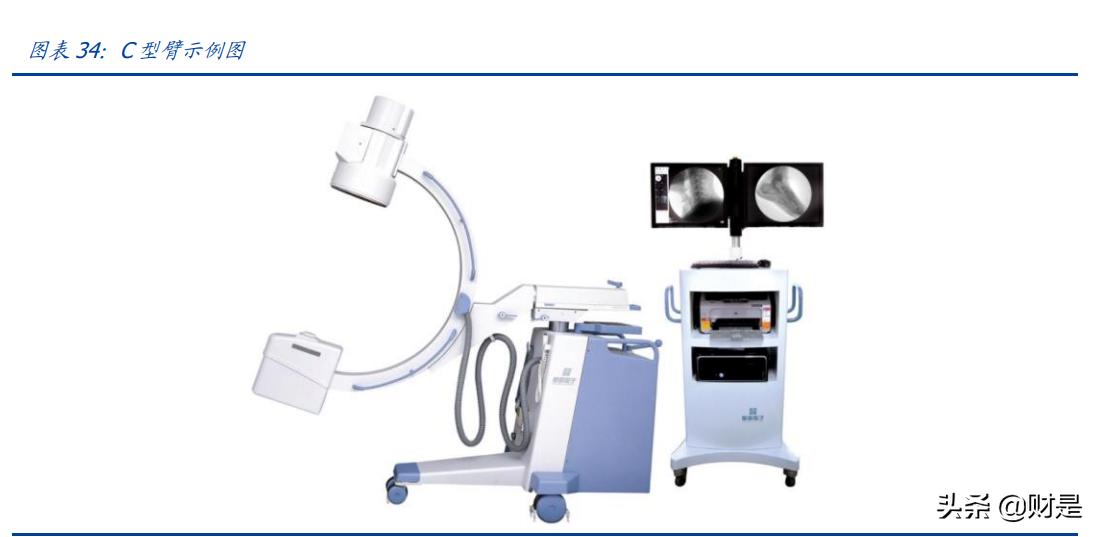 奕瑞平板探测器,奕瑞科技研报