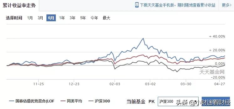 国泰估值优势混合基金,基金解读