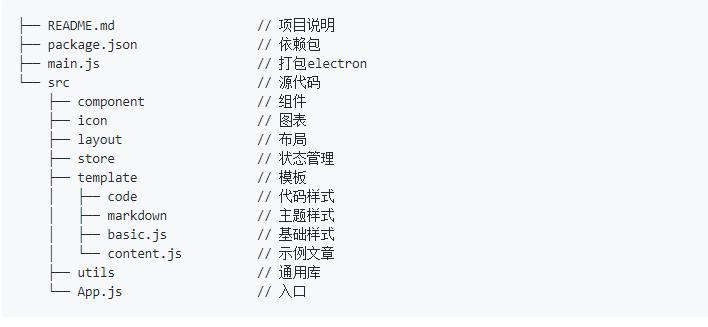 支持复杂表格的markdown编辑器,markdown文字排版教程