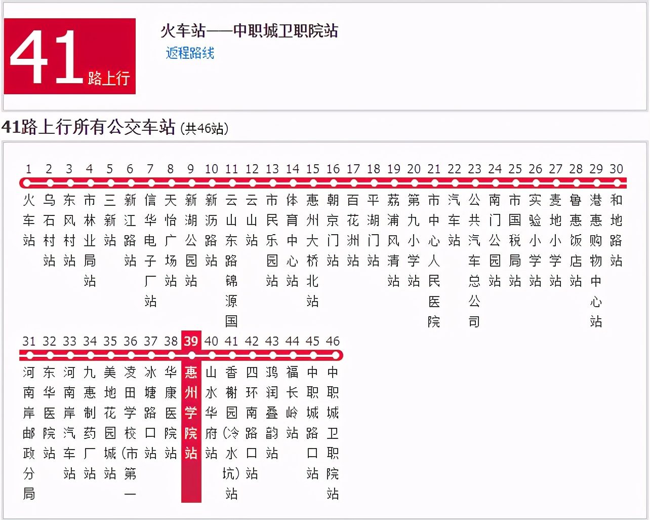 惠州城市职业学院是高职院校吗,广东高职高考考哪些