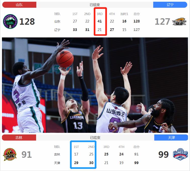 100秒砍6分,昔日“三郎”一战封神!辽宁八连胜终结真不冤