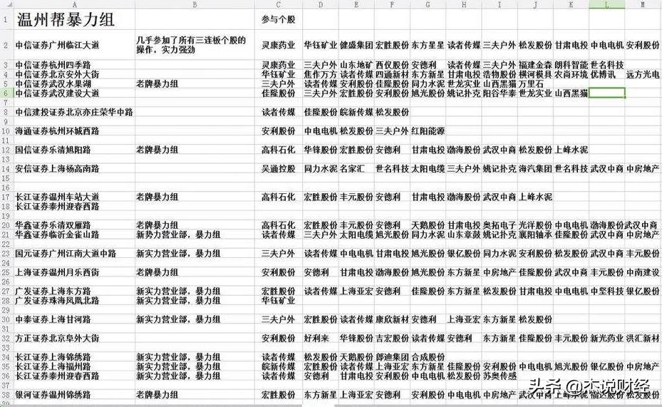 温州帮的操盘风格,温州帮在股市怎么操作