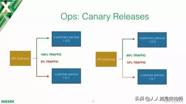 Kong网关,github2.1万star作者深度解读：为什么需要API网关？