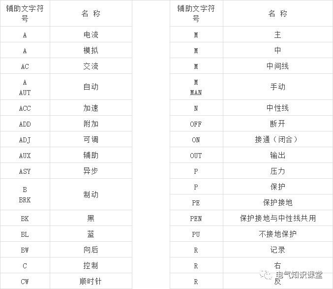 常见电气元件符号图解大全视频,电气元件与电气元件符号对照图