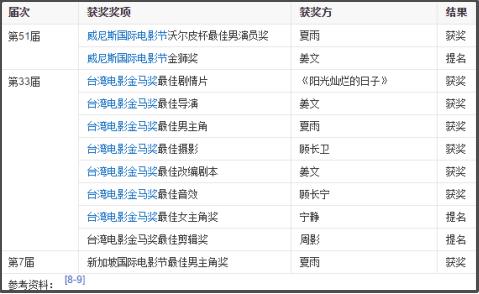 姜文刘晓庆情史,刘晓庆情史揭秘