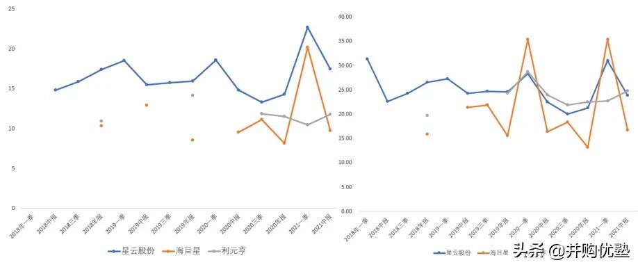 海目星与大族激光对比,海目星与宁德时代