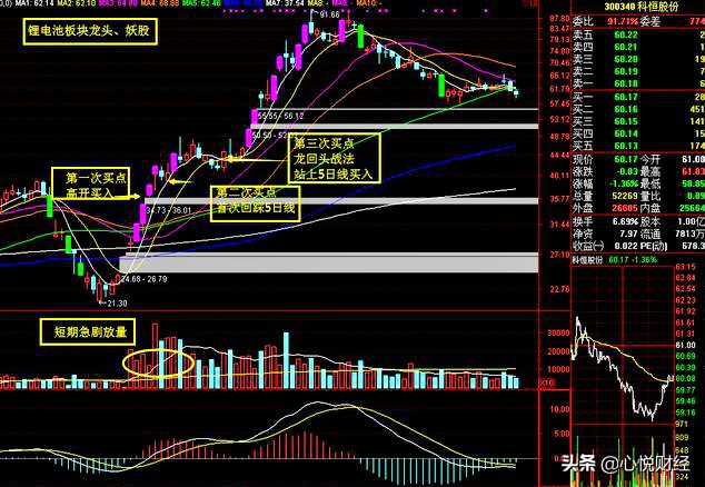 龙头股如何识别弱转强,龙头强势股