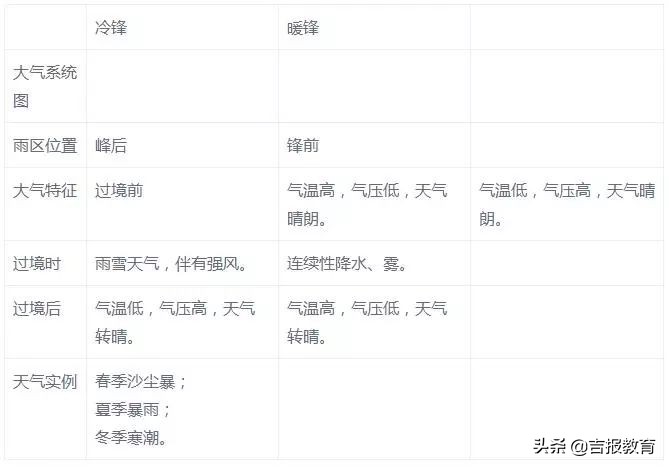 高中地理都学啥一张图让你秒懂,高中地理最全的知识点教辅