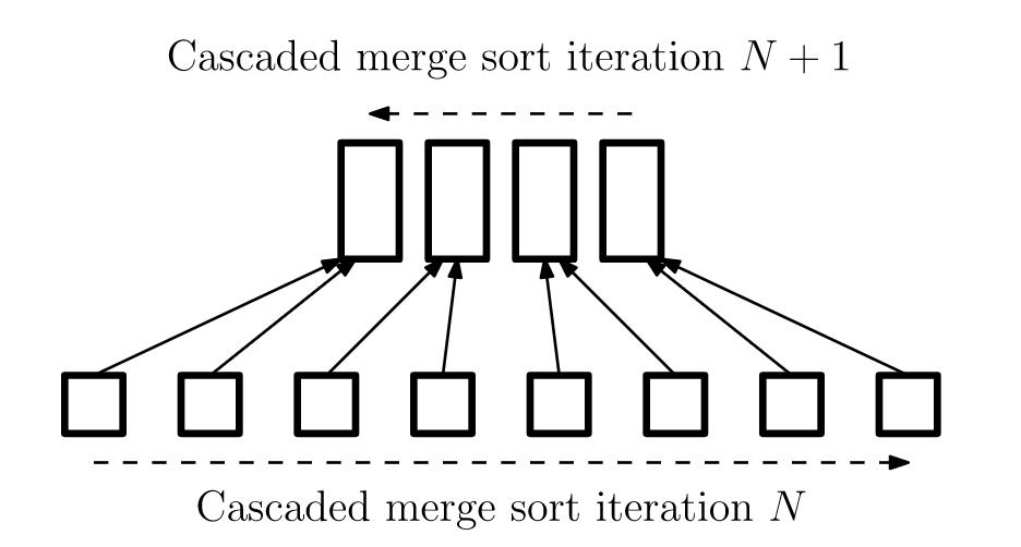 最快的表排序-重新设计过DuckDB的排序