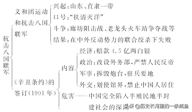 八国联军侵华与辛丑条约签订感想,八国联军侵华与辛丑条约讲课稿