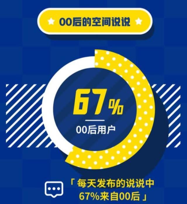 qq过时,qq过时了吗