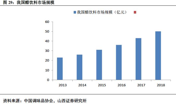 椋熼唻琛屼笟娣卞害鍒嗘瀽,椋熼唻琛屼笟鏈夊摢浜涢唻