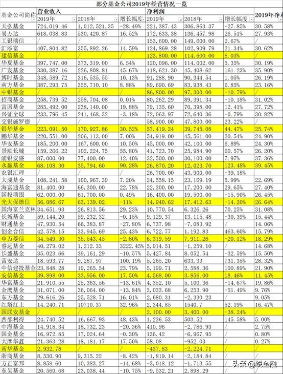 东吴基金亏损怎么办,东吴基金投资怎么样