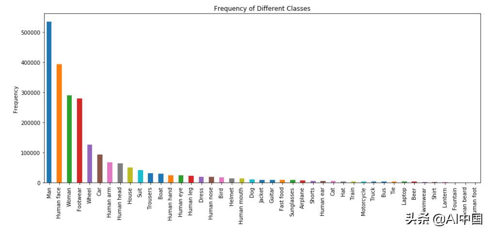 学好计算机视觉,计算机视觉基础定制