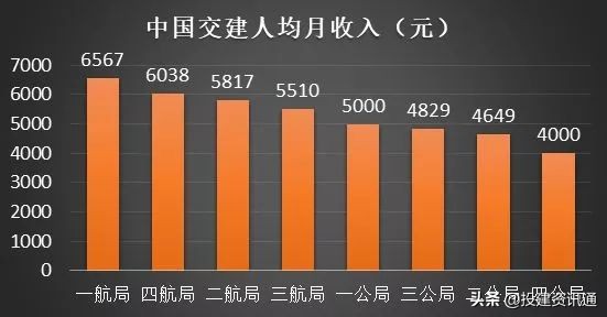 8大建筑央企2023年营收,央企8大建筑企业