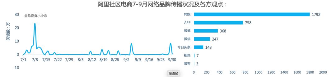 红麦洞察:一触即发的社区电商混战
