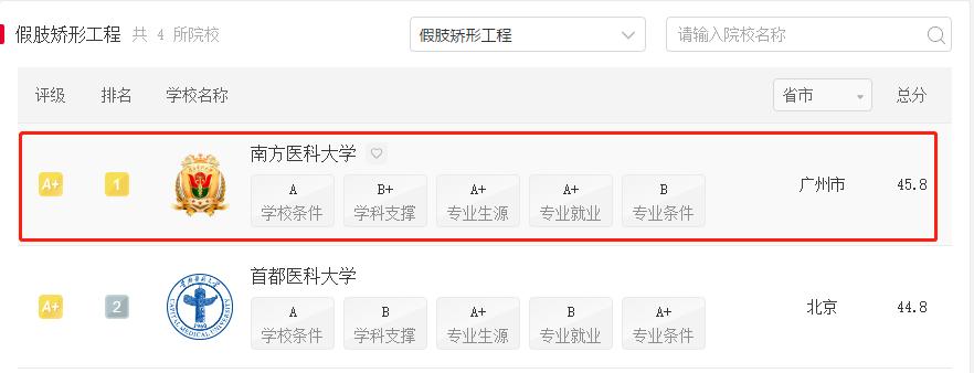 软科世界大学排名2022中文完整版,软科中国大学最新排名安徽