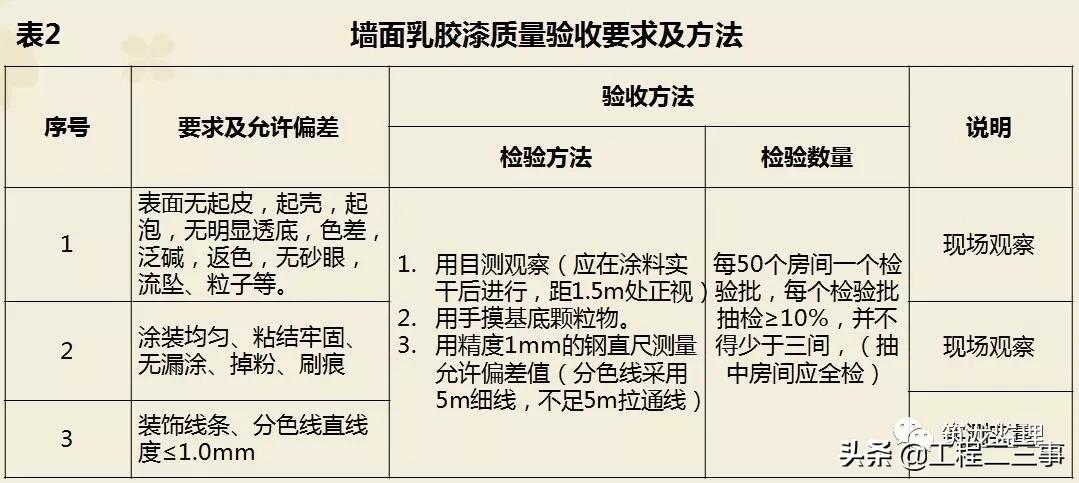 绿城集团精装修工程质量验收标准,绿城精装修施工流程