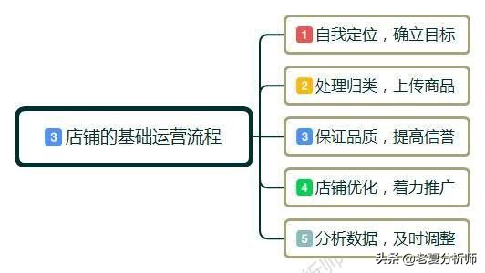 为什么现在的淘宝是越来越难做了，电商越来越难，该如何*局破**？