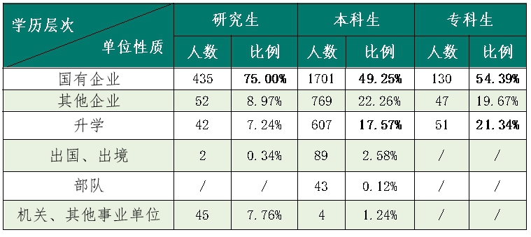 每日一所好大学——东北电力