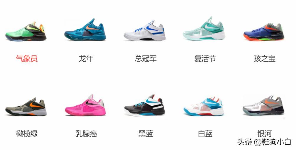 杜兰特上脚球鞋2020-2021 (杜兰特历年上脚球鞋)