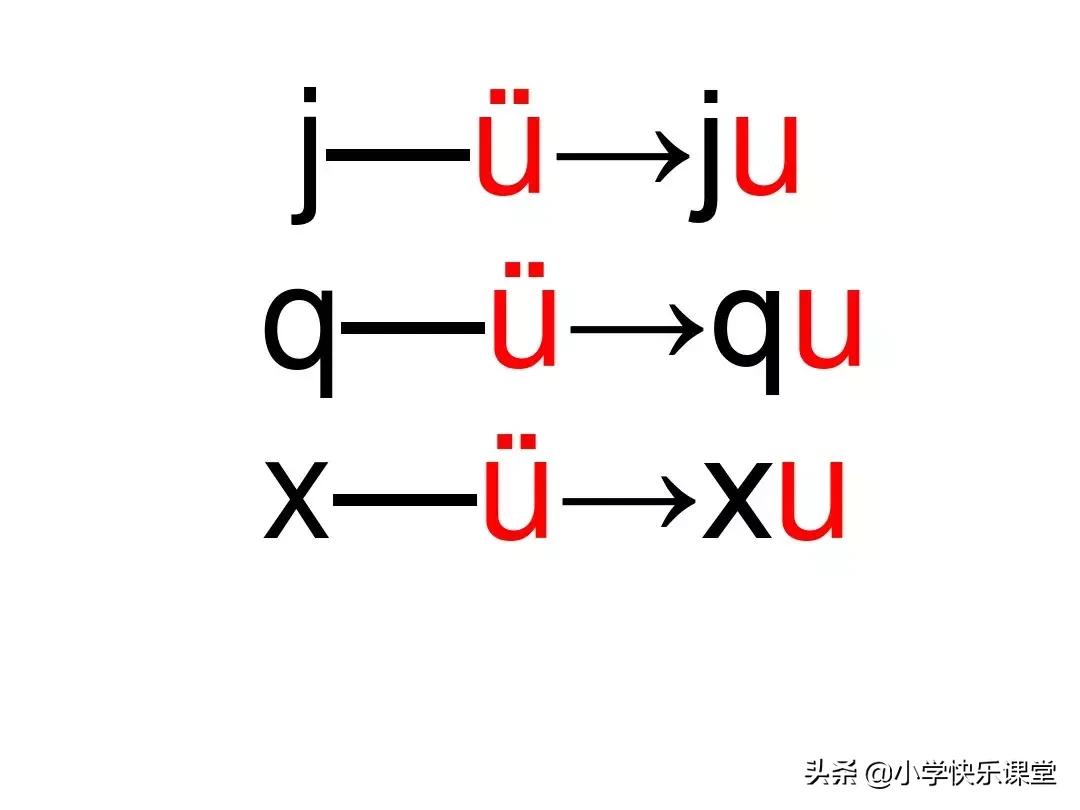 小学语文部编版一年级上册汉语拼音6《jqx》知识点+图文解读
