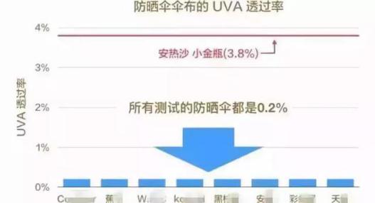 只有女生巴掌大小的banana口袋伞，伞内自动降温似“移动空调”！