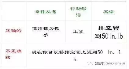 物流仓库sop操作流程,仓库新项目启动sop操作手册
