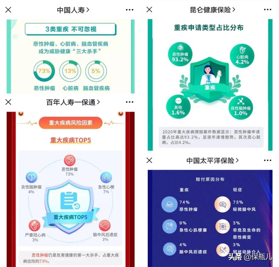 新定义重疾，终于来了个不坑的产品
