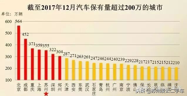 外地人在苏州买二手车，先了解一下苏州二手车积分上牌规定