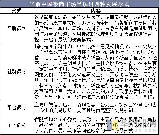 同城微商,微商行业如何起步