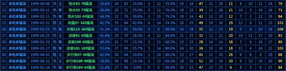 文斯卡特2000年扣篮大赛中文,文斯卡特2000年扣篮大赛视频
