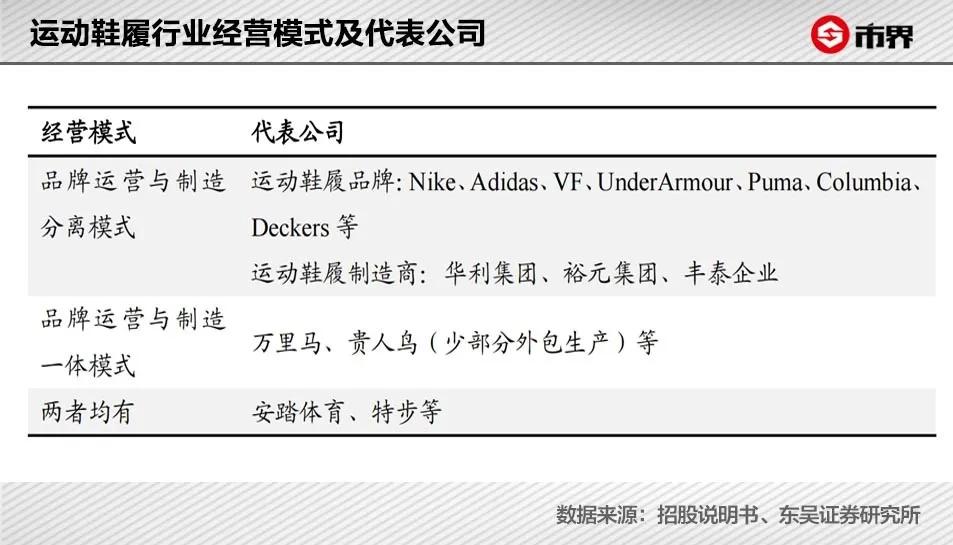 一双耐克利润有多大,一双耐克鞋进价