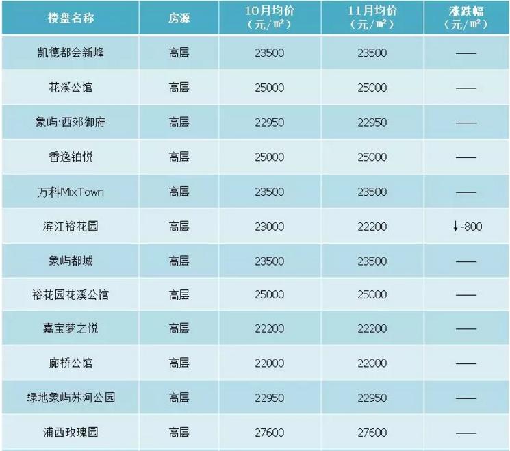 昆山楼盘最新价格表,最近昆山楼盘价格表