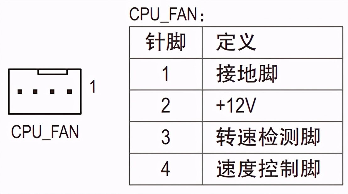 pwm风扇线序调整,散热风扇线一样如何区分火零线